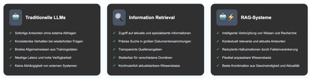 Abbildung der Stärken von KI Systemen (LLMO, IR, RAG)