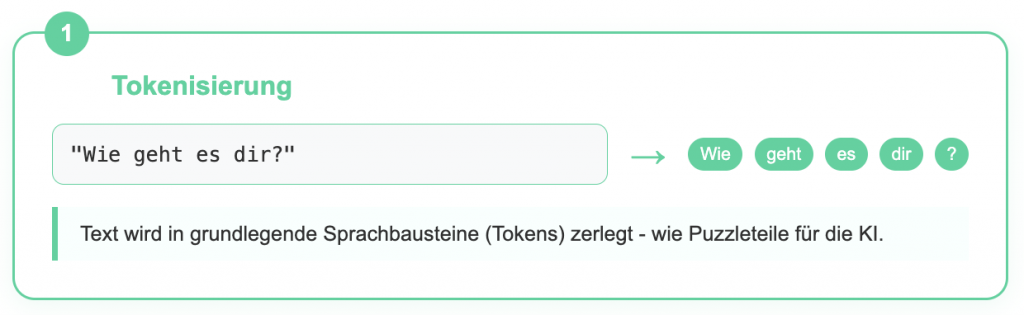 Tokenisierung